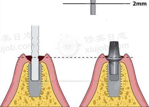 特色科室与项目